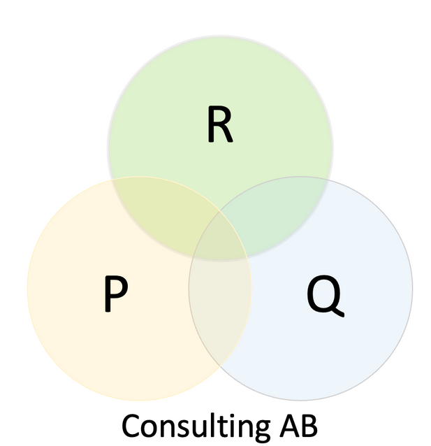 RPQ-Consulting AB